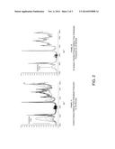 METHOD TO OPTIMIZE BIODIESEL PRODUCTION diagram and image