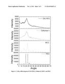 Cellulose Blends with Enhanced Water Retention and Their Use in Irrigation diagram and image