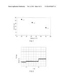 Measuring Apparatus and Measuring Method diagram and image