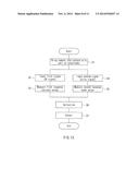 Measuring Apparatus and Measuring Method diagram and image