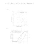 Hydrodynamic Torque Generator for Test Benches and Control Method Therefor diagram and image