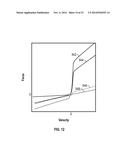 POSITION DEPENDENT DAMPER FOR A VEHICLE SUSPENSION SYSTEM diagram and image