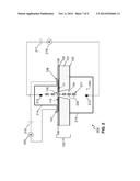 INTEGRATED NANOWIRE/NANOSHEET NANOGAP AND NANOPORE FOR DNA AND RNA     SEQUENCING diagram and image