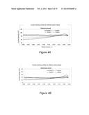 ANISOTROPIC HIGH RESISTANCE IONIC CURRENT SOURCE (AHRICS) diagram and image