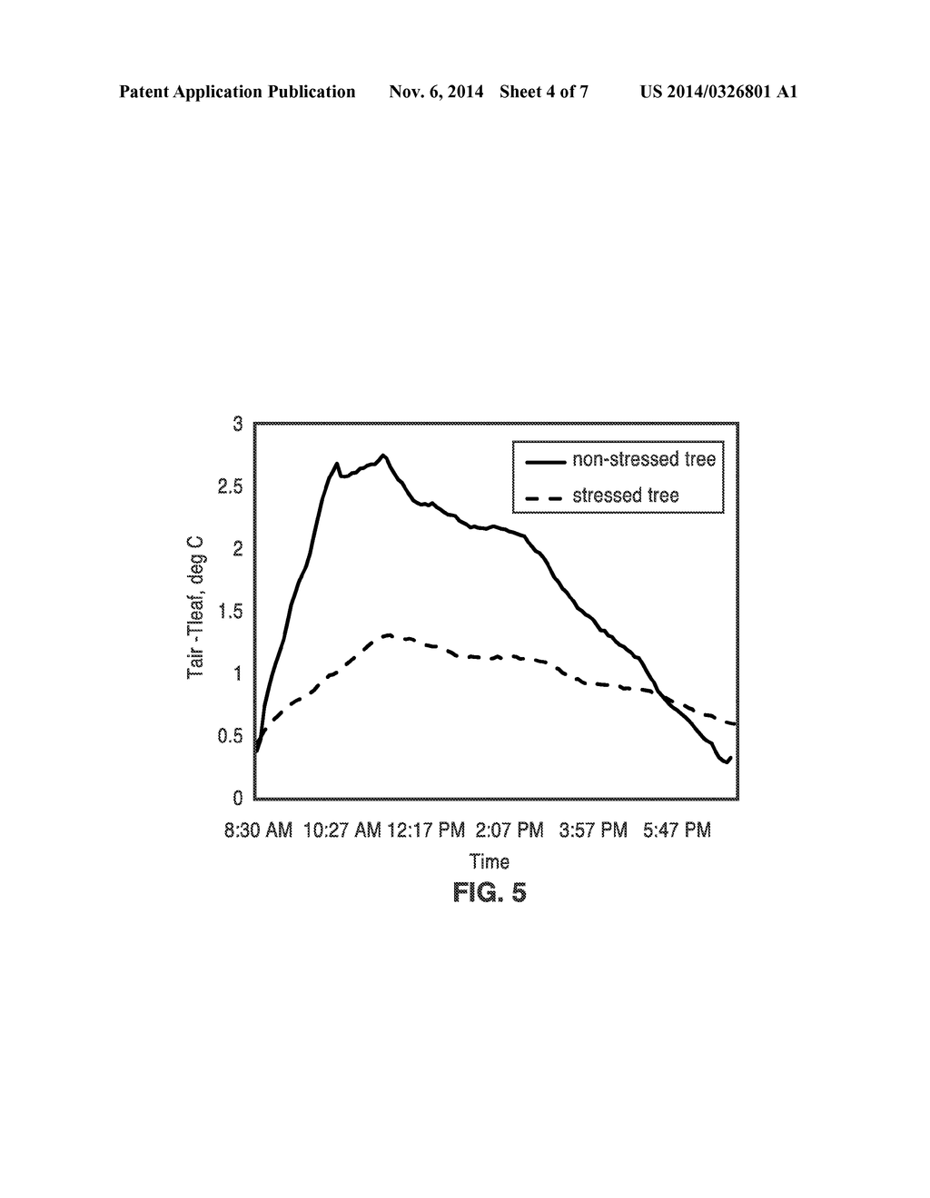 SYSTEM AND METHODS FOR MONITORING LEAF TEMPERATURE FOR PREDICTION OF PLANT     WATER STATUS - diagram, schematic, and image 05