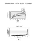 METHOD FOR CHARACTERIZING THE STABILITY OF FOULANTS AND/OR EFFICACY OF     FOULANT INHIBITORS WITHIN PETROLEUM-BASED FLUIDS diagram and image