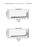 METHOD FOR CHARACTERIZING THE STABILITY OF FOULANTS AND/OR EFFICACY OF     FOULANT INHIBITORS WITHIN PETROLEUM-BASED FLUIDS diagram and image