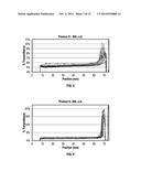 METHOD FOR CHARACTERIZING THE STABILITY OF FOULANTS AND/OR EFFICACY OF     FOULANT INHIBITORS WITHIN PETROLEUM-BASED FLUIDS diagram and image