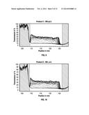 METHOD FOR CHARACTERIZING THE STABILITY OF FOULANTS AND/OR EFFICACY OF     FOULANT INHIBITORS WITHIN PETROLEUM-BASED FLUIDS diagram and image