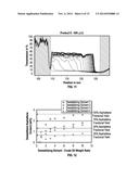 METHOD FOR CHARACTERIZING THE STABILITY OF FOULANTS AND/OR EFFICACY OF     FOULANT INHIBITORS WITHIN PETROLEUM-BASED FLUIDS diagram and image