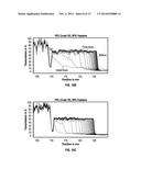 METHOD FOR CHARACTERIZING THE STABILITY OF FOULANTS AND/OR EFFICACY OF     FOULANT INHIBITORS WITHIN PETROLEUM-BASED FLUIDS diagram and image