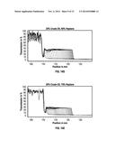 METHOD FOR CHARACTERIZING THE STABILITY OF FOULANTS AND/OR EFFICACY OF     FOULANT INHIBITORS WITHIN PETROLEUM-BASED FLUIDS diagram and image