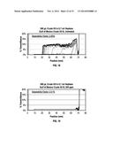 METHOD FOR CHARACTERIZING THE STABILITY OF FOULANTS AND/OR EFFICACY OF     FOULANT INHIBITORS WITHIN PETROLEUM-BASED FLUIDS diagram and image