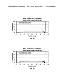 METHOD FOR CHARACTERIZING THE STABILITY OF FOULANTS AND/OR EFFICACY OF     FOULANT INHIBITORS WITHIN PETROLEUM-BASED FLUIDS diagram and image