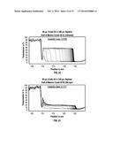 METHOD FOR CHARACTERIZING THE STABILITY OF FOULANTS AND/OR EFFICACY OF     FOULANT INHIBITORS WITHIN PETROLEUM-BASED FLUIDS diagram and image