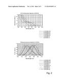 CONTINUOUS SYNTHESIS OF HIGH QUANTUM YIELD INP/ZNS NANOCRYSTALS diagram and image