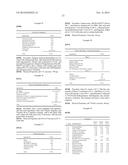 Agricultural Compositions Comprising Renewably-Based Biodegradable     1,3-Propanediol diagram and image