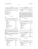 Agricultural Compositions Comprising Renewably-Based Biodegradable     1,3-Propanediol diagram and image