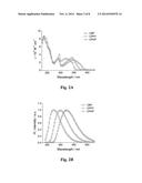 Host Materials for Single-Layer Phosphorescent OLEDs diagram and image