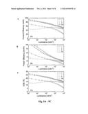 Host Materials for Single-Layer Phosphorescent OLEDs diagram and image