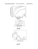 Host Materials for Single-Layer Phosphorescent OLEDs diagram and image