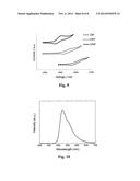 Host Materials for Single-Layer Phosphorescent OLEDs diagram and image