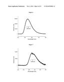 HETEROLEPTIC COPPER COMPLEXES FOR OPTOELECTRONIC USES diagram and image