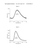 HETEROLEPTIC COPPER COMPLEXES FOR OPTOELECTRONIC USES diagram and image