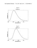 HETEROLEPTIC COPPER COMPLEXES FOR OPTOELECTRONIC USES diagram and image