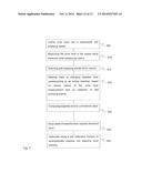 URINE PRODUCTION HANDLING DEVICE AND METHOD diagram and image