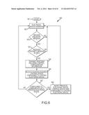 ASSISTING USE OF CONTROL DEVICES WITH DIFFERENT ELECTRONIC DEVICES diagram and image