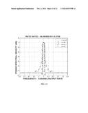 LOW COMPLEXITY NON-INTEGER ADAPTIVE SAMPLE RATE CONVERSION diagram and image