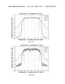 LOW COMPLEXITY NON-INTEGER ADAPTIVE SAMPLE RATE CONVERSION diagram and image