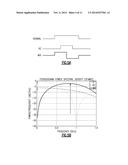 MIXED MODE TIME INTERLEAVED DIGITAL-TO-ANALOG CONVERTER FOR     RADIO-FREQUENCY APPLICATIONS diagram and image