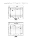 MIXED MODE TIME INTERLEAVED DIGITAL-TO-ANALOG CONVERTER FOR     RADIO-FREQUENCY APPLICATIONS diagram and image