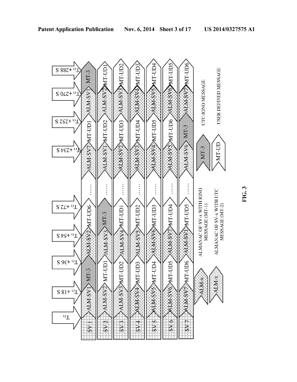 Navigation Data Configuration For Optimal Time To First Fix - diagram, schematic, and image 04