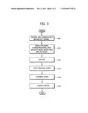 APPARATUS AND METHOD FOR RECEIVING 3D DIGITAL BROADCASTING, AND APPARATUS     AND METHOD FOR CONVERTING IMAGE MODE diagram and image