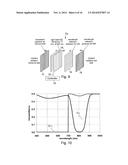 ENHANCED VISION SYSTEM IMPLEMENTED WITH OPTICAL SHUTTER ALTERNATELY     TRANSMITTING VISIBLE RADIATION AND NEAR INFRARED RADIATION diagram and image