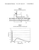 ILLUMINATION DEVICE AND IMAGE DISPLAY APPARATUS diagram and image