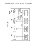 APPARATUS, SYSTEM AND METHOD diagram and image