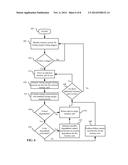 MEMORY MARGIN MANAGEMENT diagram and image