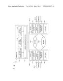 COMPUTER SYSTEM, CONTROLLER, SWITCH, COMMUNICATION METHOD AND RECORDING     MEDIUM STORING A NETWORK MANAGEMENT PROGRAM diagram and image