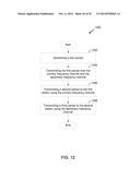 SYSTEMS AND METHODS FOR DOWNLINK FREQUENCY DOMAIN MULTIPLEXING     TRANSMISSIONS diagram and image