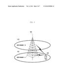 SECONDARY CARRIER ACTIVATION/DEACTIVATION METHOD AND APPARATUS FOR MOBILE     COMMUNICATION SYSTEM SUPPORTING CARRIER AGGREGATION diagram and image