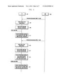 SECONDARY CARRIER ACTIVATION/DEACTIVATION METHOD AND APPARATUS FOR MOBILE     COMMUNICATION SYSTEM SUPPORTING CARRIER AGGREGATION diagram and image