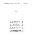 SECONDARY CARRIER ACTIVATION/DEACTIVATION METHOD AND APPARATUS FOR MOBILE     COMMUNICATION SYSTEM SUPPORTING CARRIER AGGREGATION diagram and image