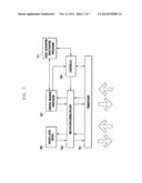 SECONDARY CARRIER ACTIVATION/DEACTIVATION METHOD AND APPARATUS FOR MOBILE     COMMUNICATION SYSTEM SUPPORTING CARRIER AGGREGATION diagram and image