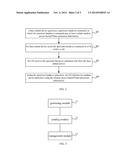 RANDOM ACCESS METHOD AND DEVICE IN COGNITIVE RADIO SYSTEM diagram and image