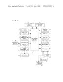 PORTABLE INFORMATION TERMINAL PORTABLE INFORMATION SYSTEM AND     COMPUTER-READABLE STORAGE MEDIUM HAVING STORED THEREON PORTABLE     INFORMATION TERMINAL CONTROL PROGRAM diagram and image