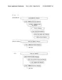 PORTABLE INFORMATION TERMINAL PORTABLE INFORMATION SYSTEM AND     COMPUTER-READABLE STORAGE MEDIUM HAVING STORED THEREON PORTABLE     INFORMATION TERMINAL CONTROL PROGRAM diagram and image